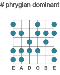 Guitar scale for phrygian dominant in position 1
